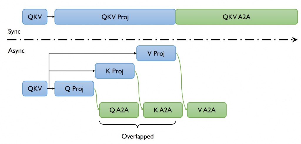 async_ulysses